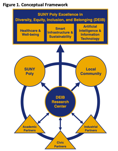 deib conceptual framework research center