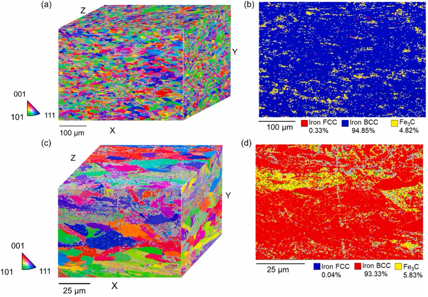 EBSD maps of the butt welded joint