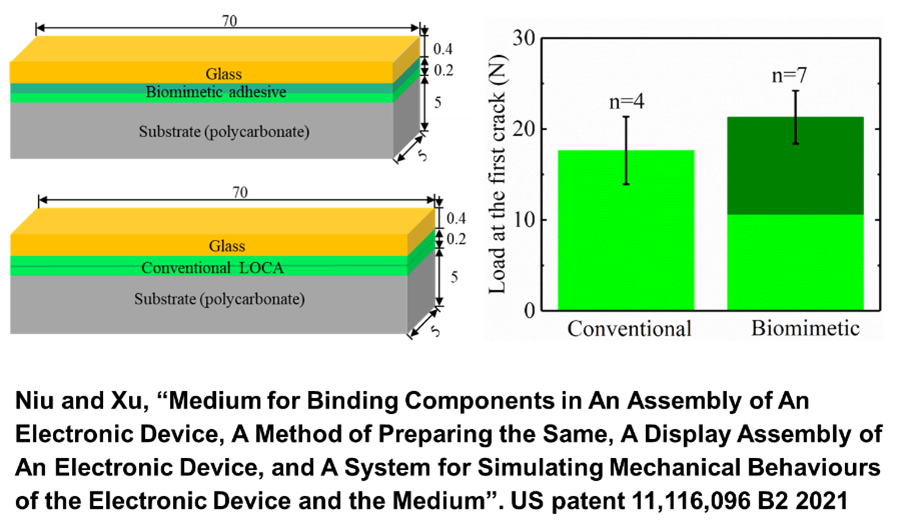 A Medium for Binding Components in An Assembly of An Electronic Device, A Method of Preparing the Same