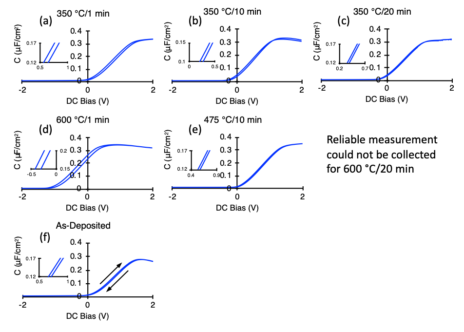 Figure 3 GAN
