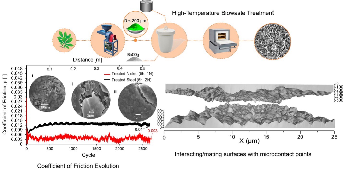 Superlubricity Enabled by Graphene Nanocomposite Films