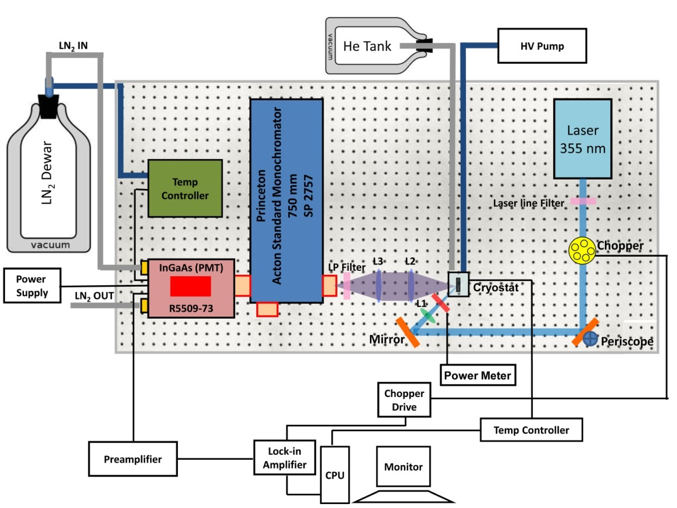 Photoluminescence