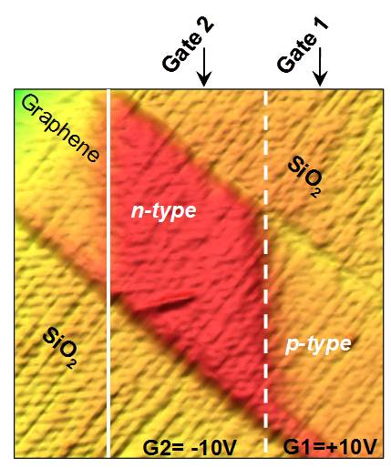 Surface potential map of our graphene p-n junction
