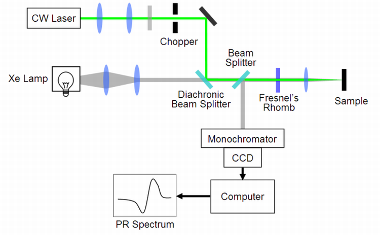 Photoreflectance Setup (KLA-Tencor)