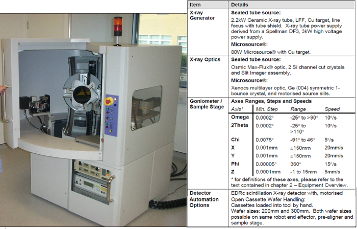 X-ray Metrology