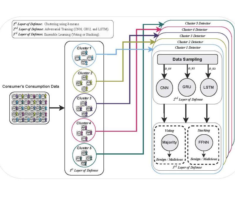 Dr. Badr research image